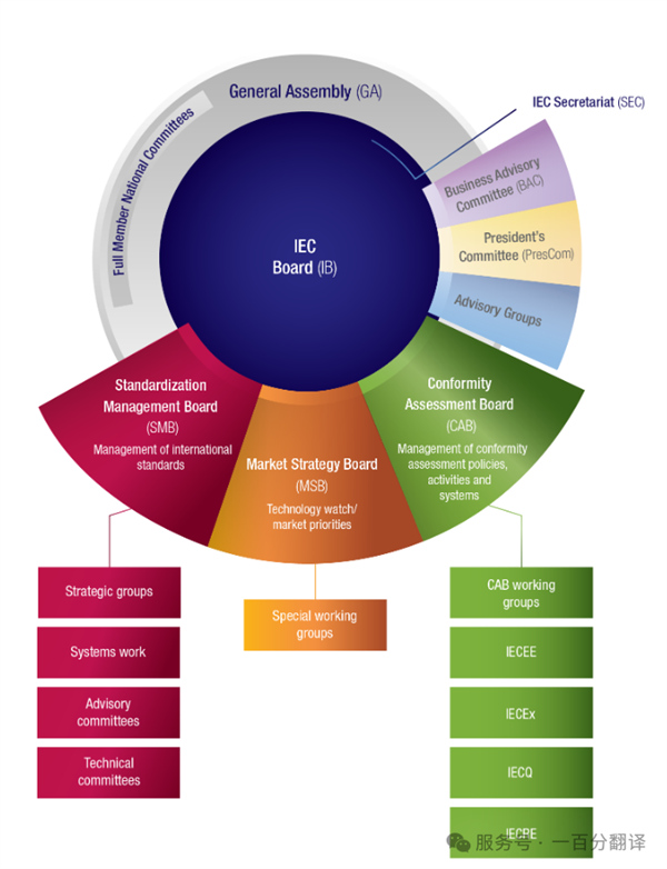中外標(biāo)準(zhǔn)咨詢(xún)服務(wù)